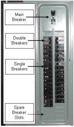 replacing breakers in fuse box